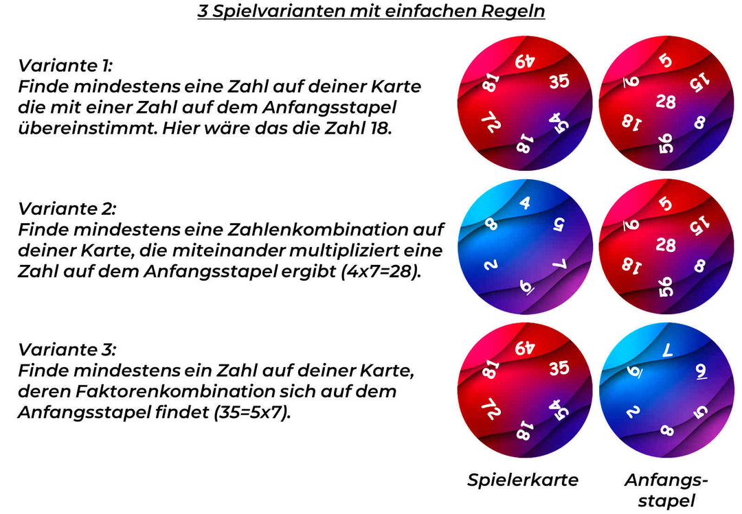 NEU: 1x1 Starter - Spielkartenset - 32 Karten - Farbenfroh Beidseitig Bedruckt