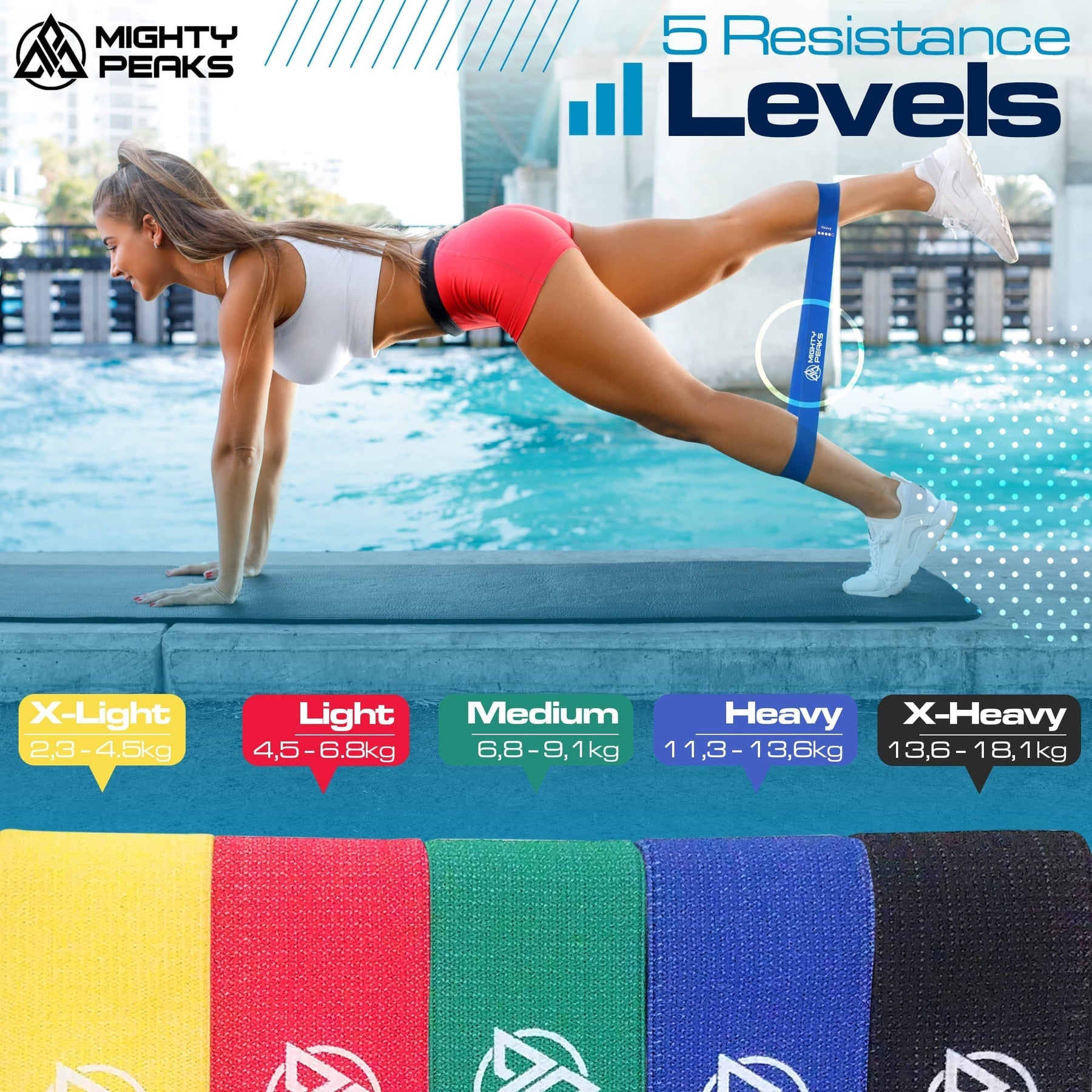 ZORVYX Fitnessbänder 5er Set - Stoff Loop Bands 5 Widerstandsstufen